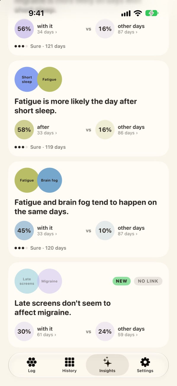 Insights showing that fatigue follows short sleep, that fatigue and brain fog happen on the same days, and that late screens show no link to migraine.