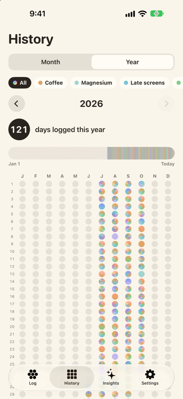 The year view: a grid of colored rings, one per logged day.